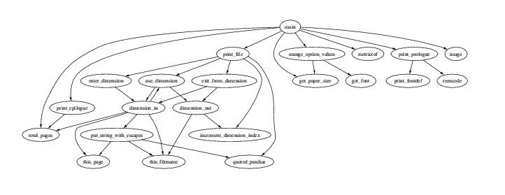 Example call graph